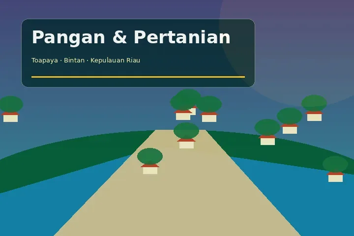 Ilustrasi Profil Wilayah Gunung Kijang